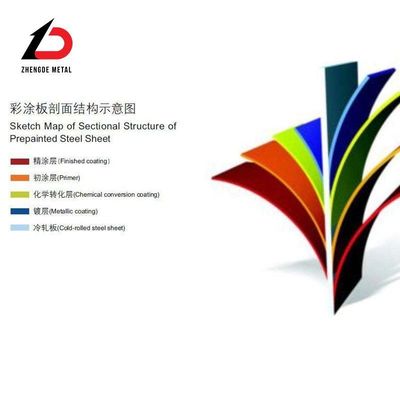Tùy chỉnh Ral Màu Sữa phủ sợi dây chuyền PPGI PPGL thép 10mm-3000mm chiều rộng cho các thị trường quốc gia